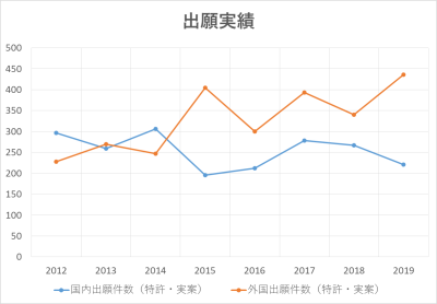 パテントサロン 求人スクエア グローバル アイピー東京特許業務法人